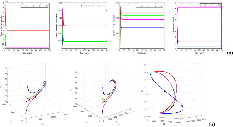 Fig. 15