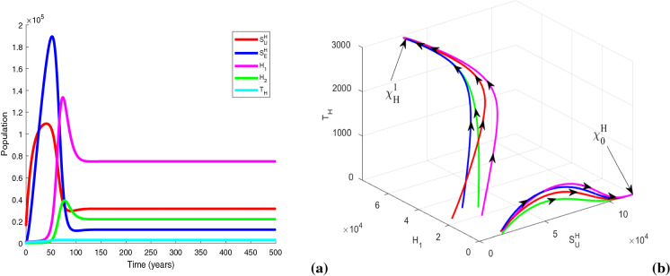 Fig. 8