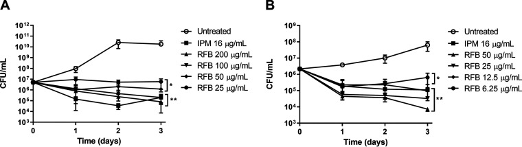 FIG 1