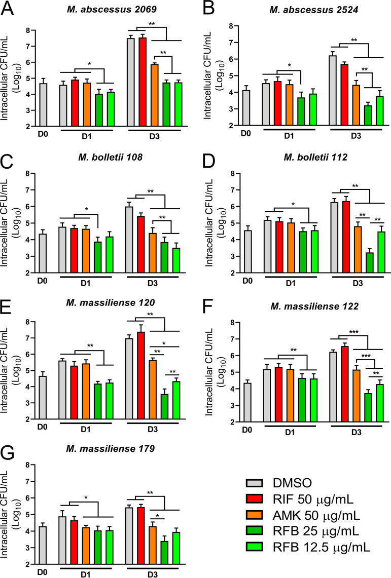 FIG 3