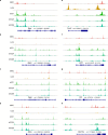 Extended Data Fig. 5