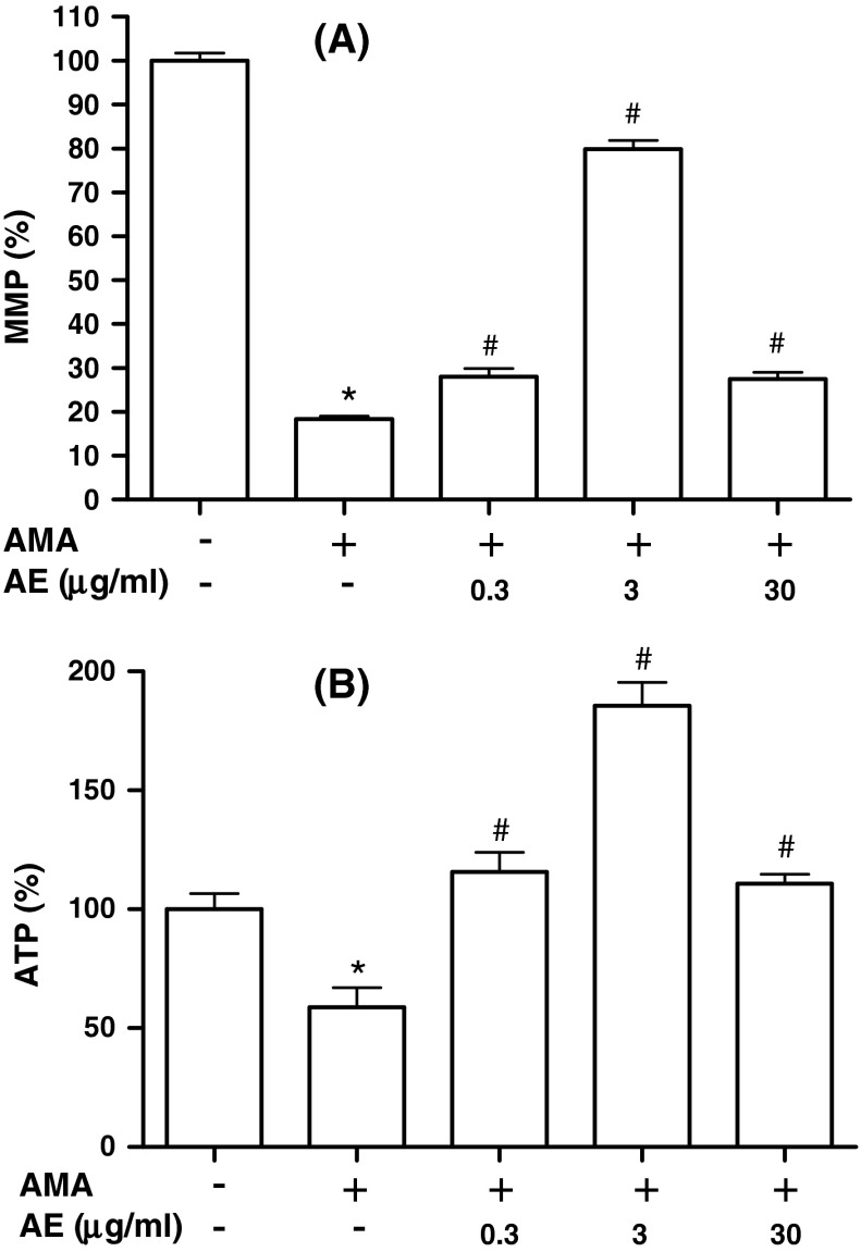 Fig. 4