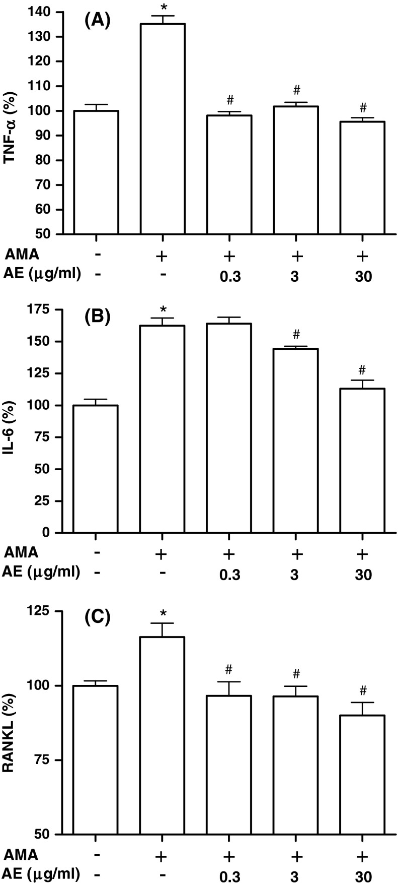 Fig. 6