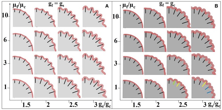 Figure 8