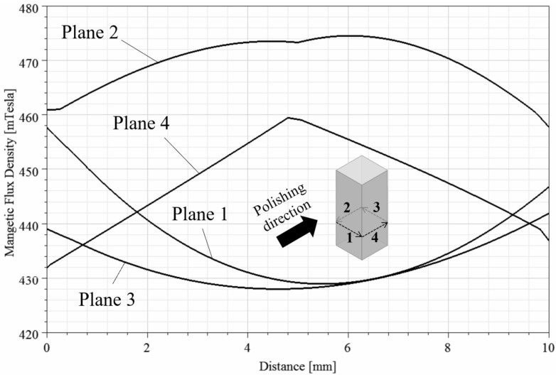 Figure 16