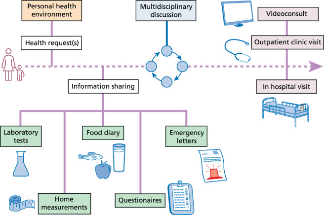 FIGURE 2