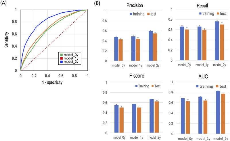 Figure 3.