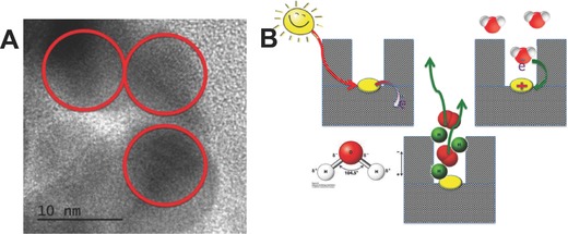 Figure 17