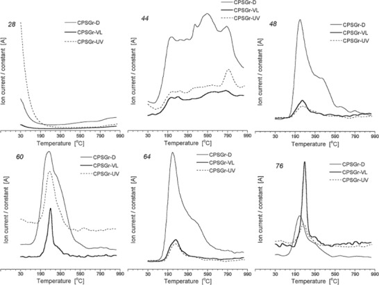 Figure 15