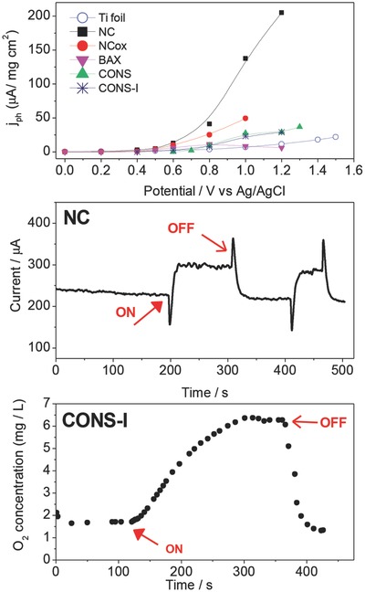 Figure 16