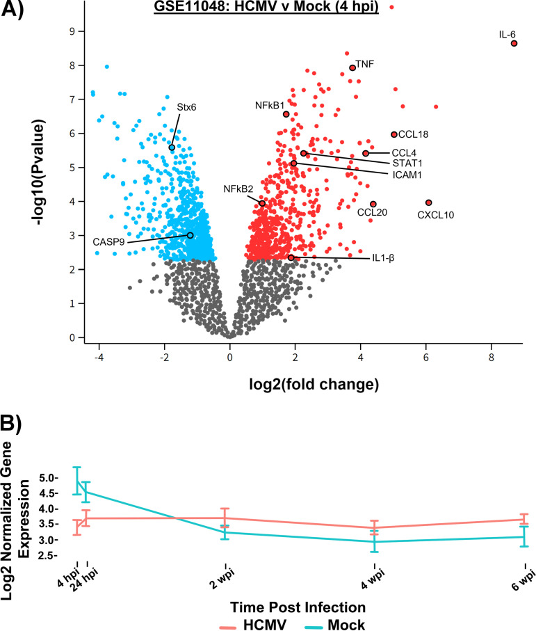 FIG 1