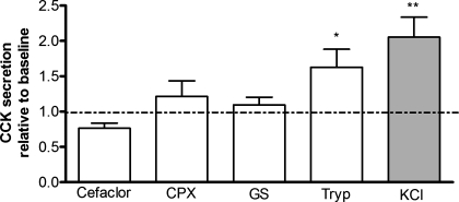 Fig. 5.