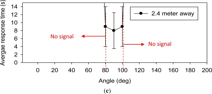 Figure 23.