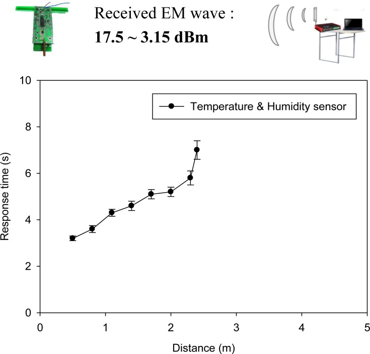 Figure 17.