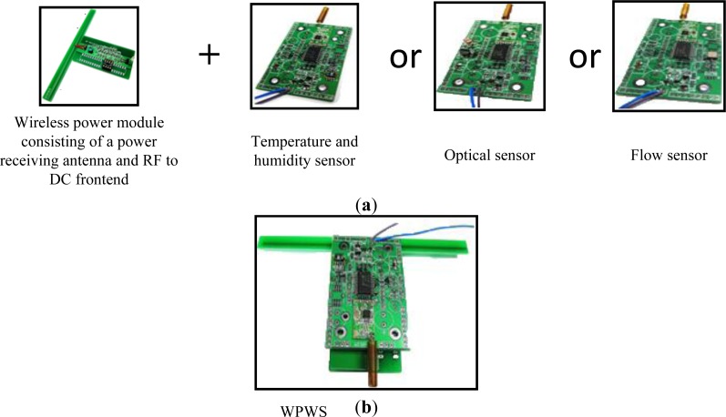 Figure 9.