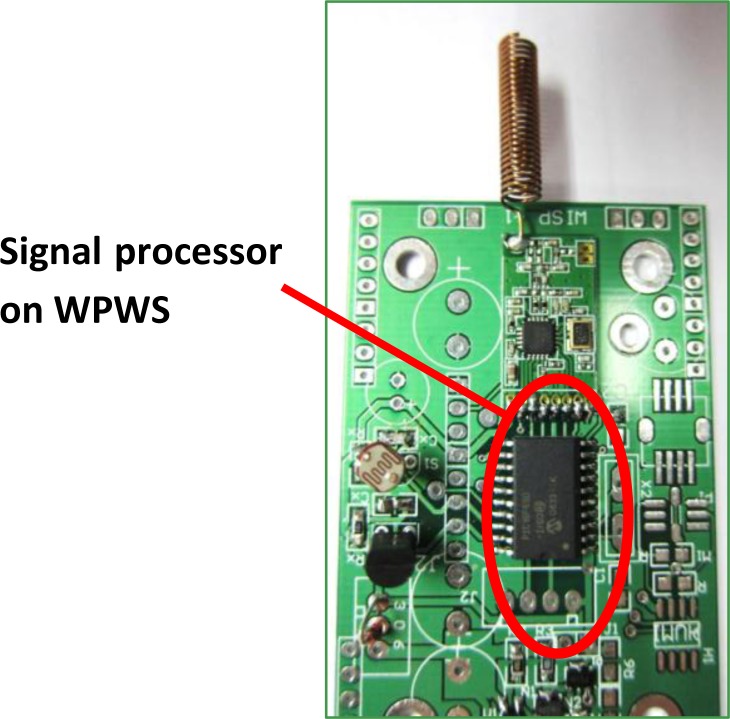 Figure 4.