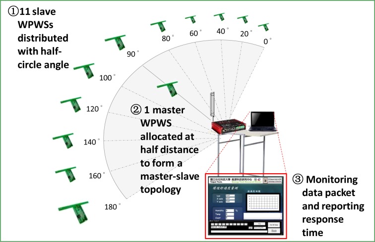 Figure 16.