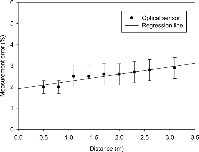 Figure 20.