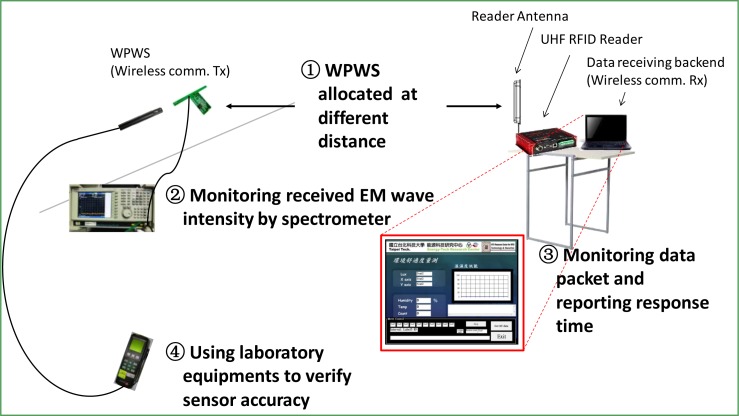 Figure 14.