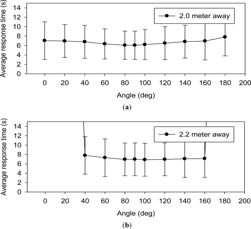 Figure 23.