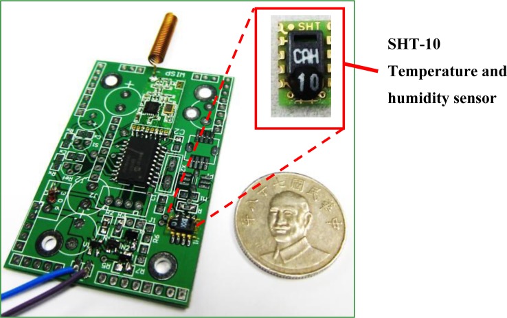 Figure 6.