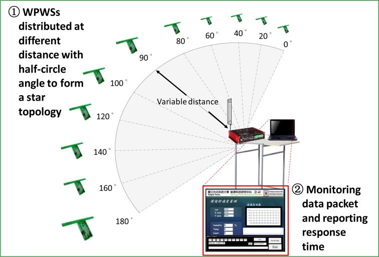 Figure 15.