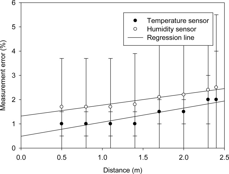 Figure 18.