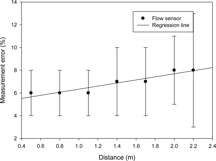 Figure 22.