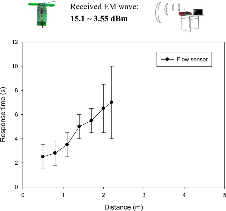 Figure 21.