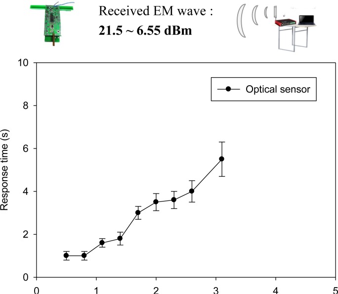 Figure 19.