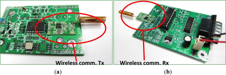 Figure 5.