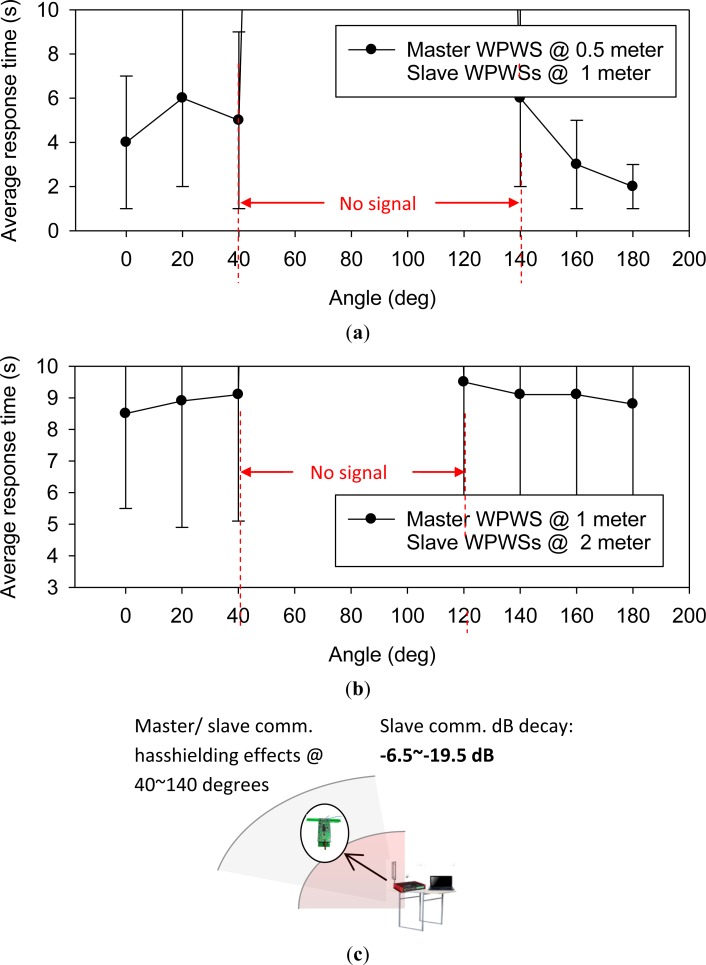 Figure 24.