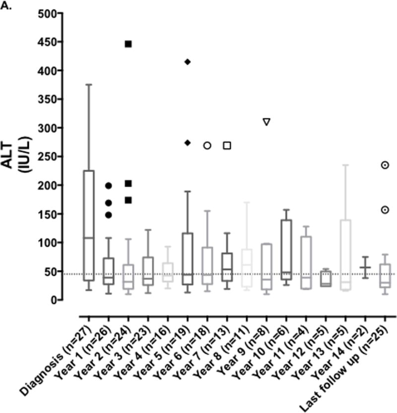 FIGURE 1