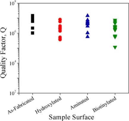 Figure 9.