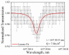 Figure 10.