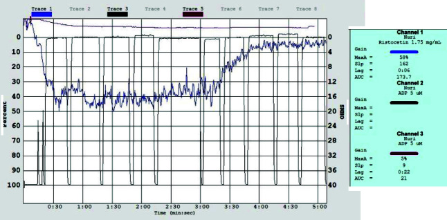 [Table/Fig-5b]: