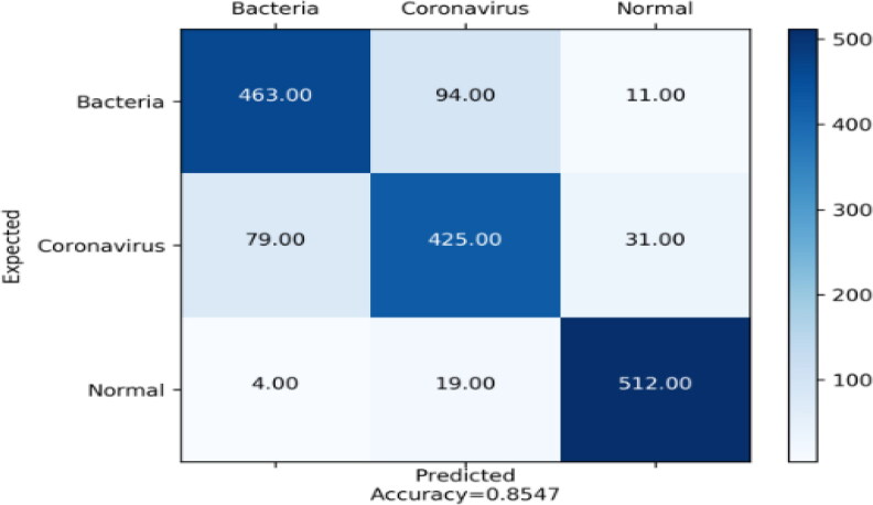 Figure 6.