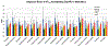 Figure 7: