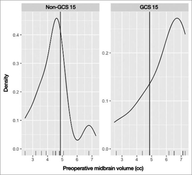 Figure 4: