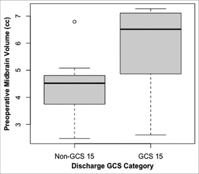 Figure 3: