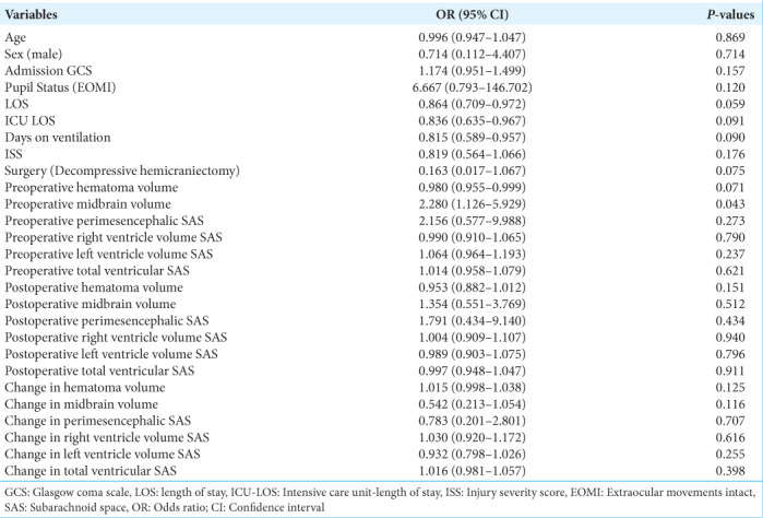 graphic file with name SNI-15-437-t003.jpg