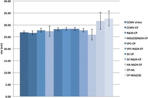 Fig. 7