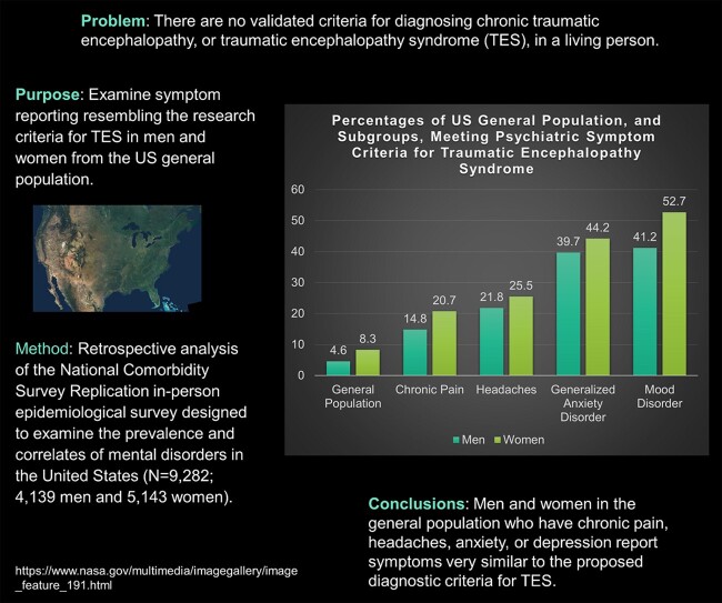 Graphical Abstract