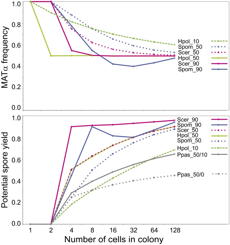 Fig. 6.