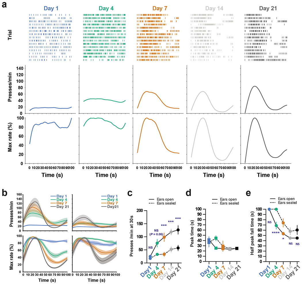 Extended Data Fig. 2 |