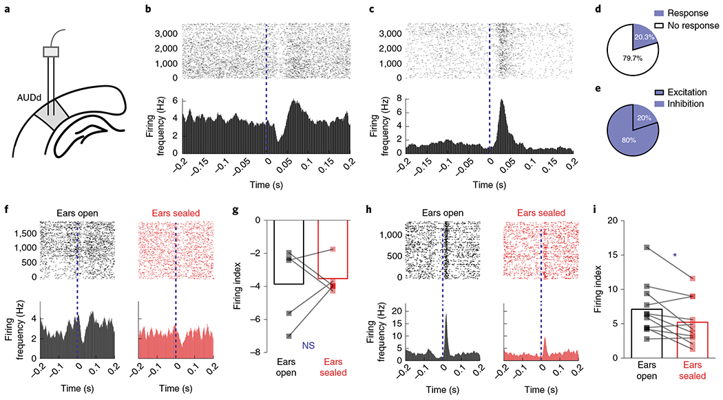 Fig. 4 |