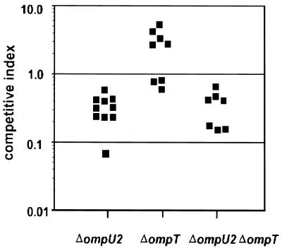 FIG. 5