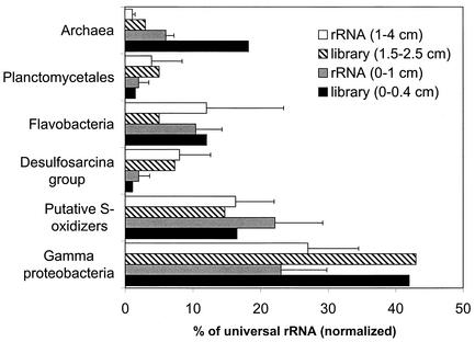 FIG. 14.