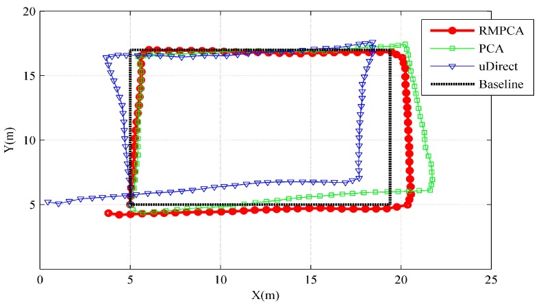 Figure 11