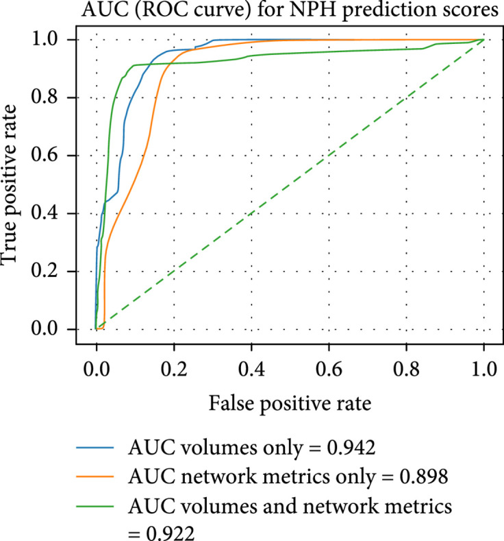 Figure 11